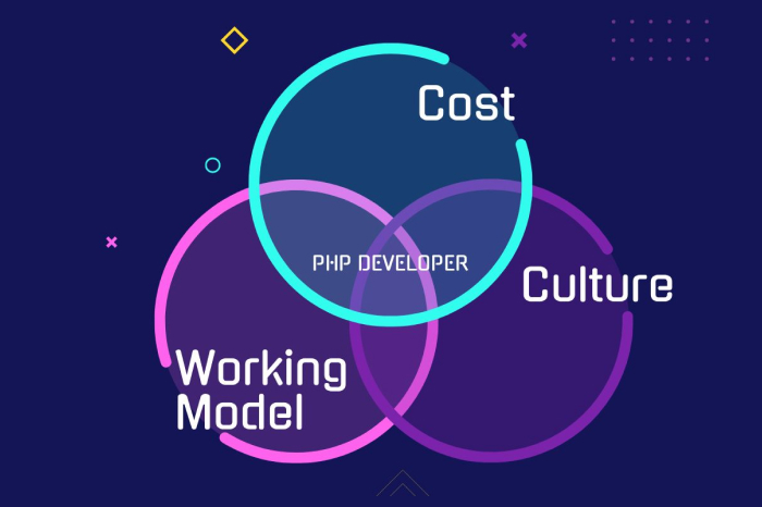 Comparison-between-onsite-and-offshore-PHP-developer (1)