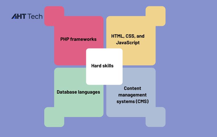 php-developer