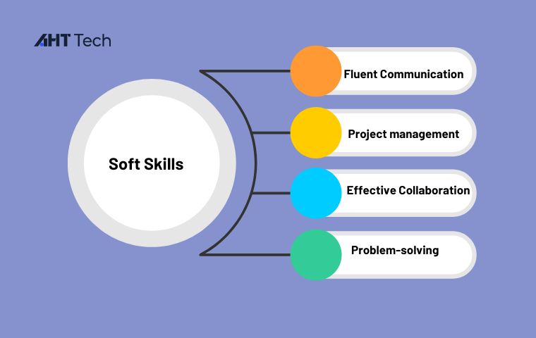 php-developer
