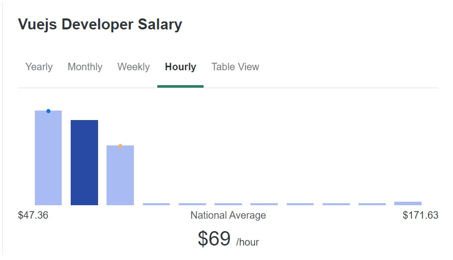 hire-vue-js-developer