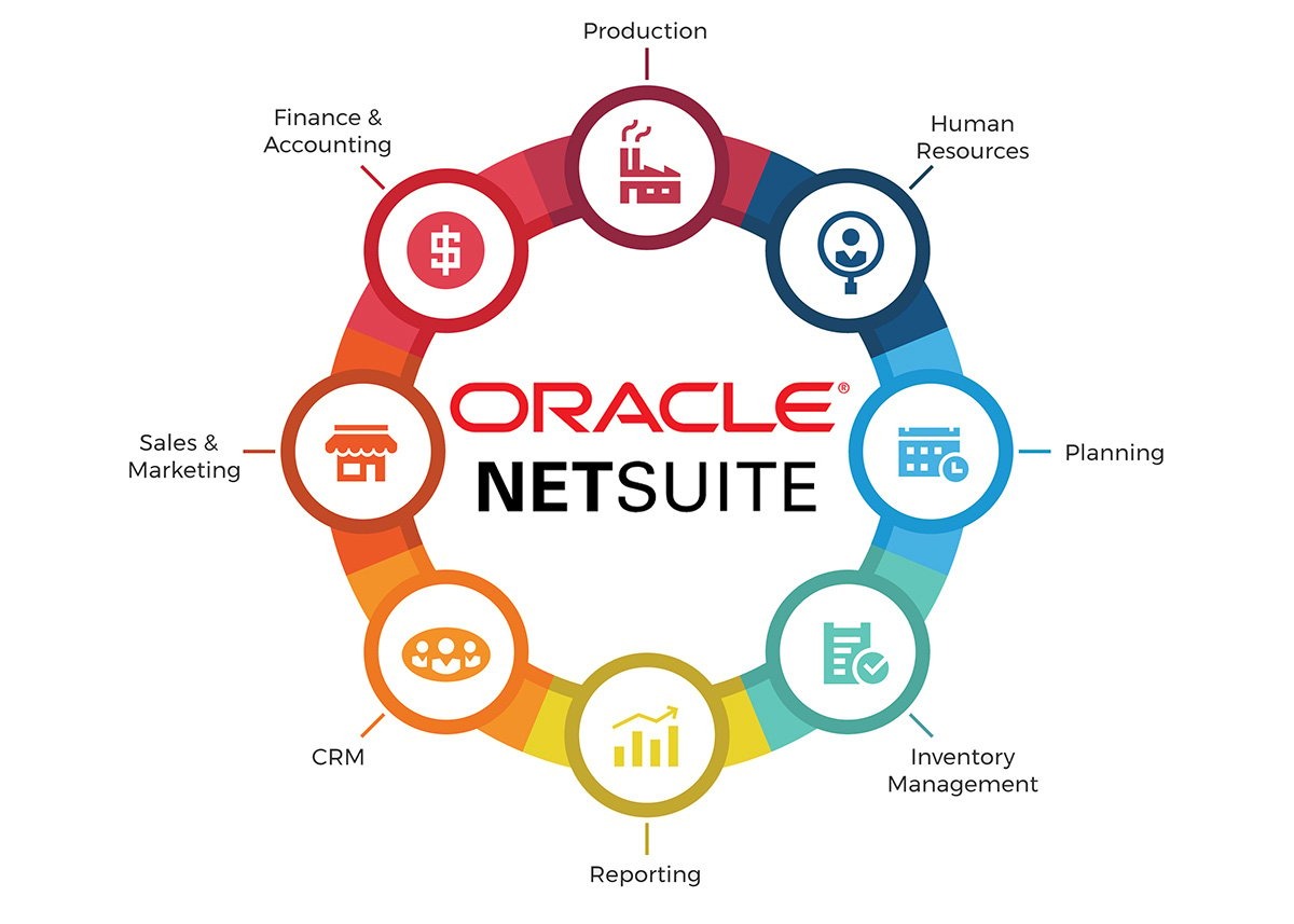 acumatica-vs-netsuite