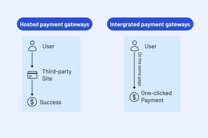 compare-payment-gateway-concept