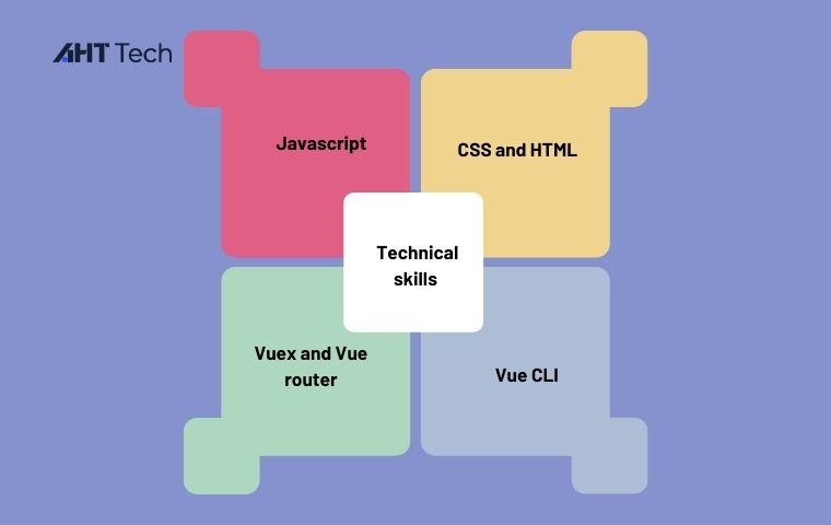 hire-vue-js-developer
