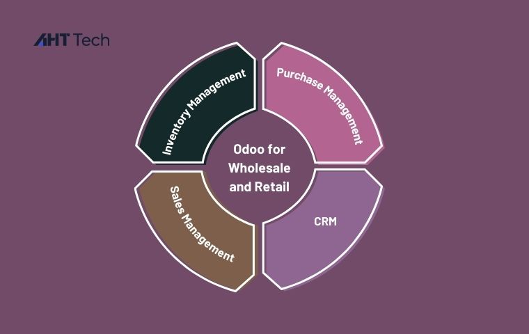 odoo-for-wholesale-&-retail