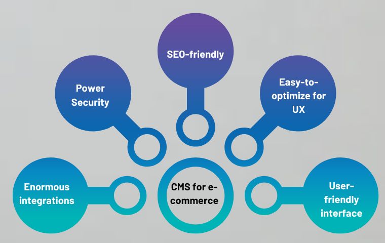 cms-for-ecommerce