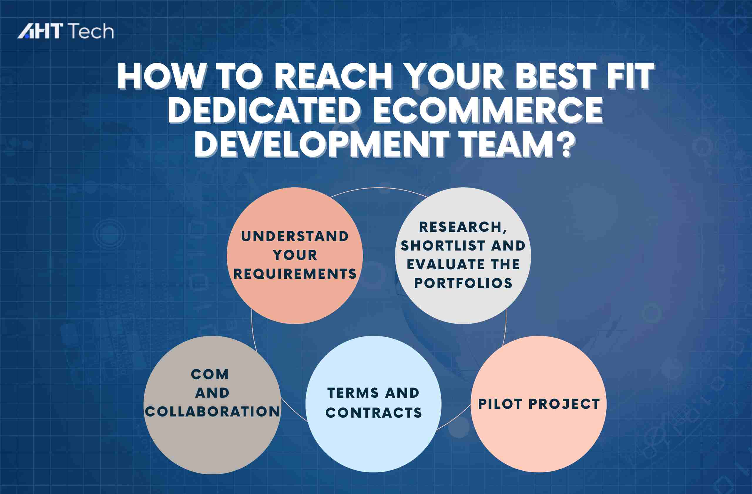 dedicated-ecommerce-development-team
