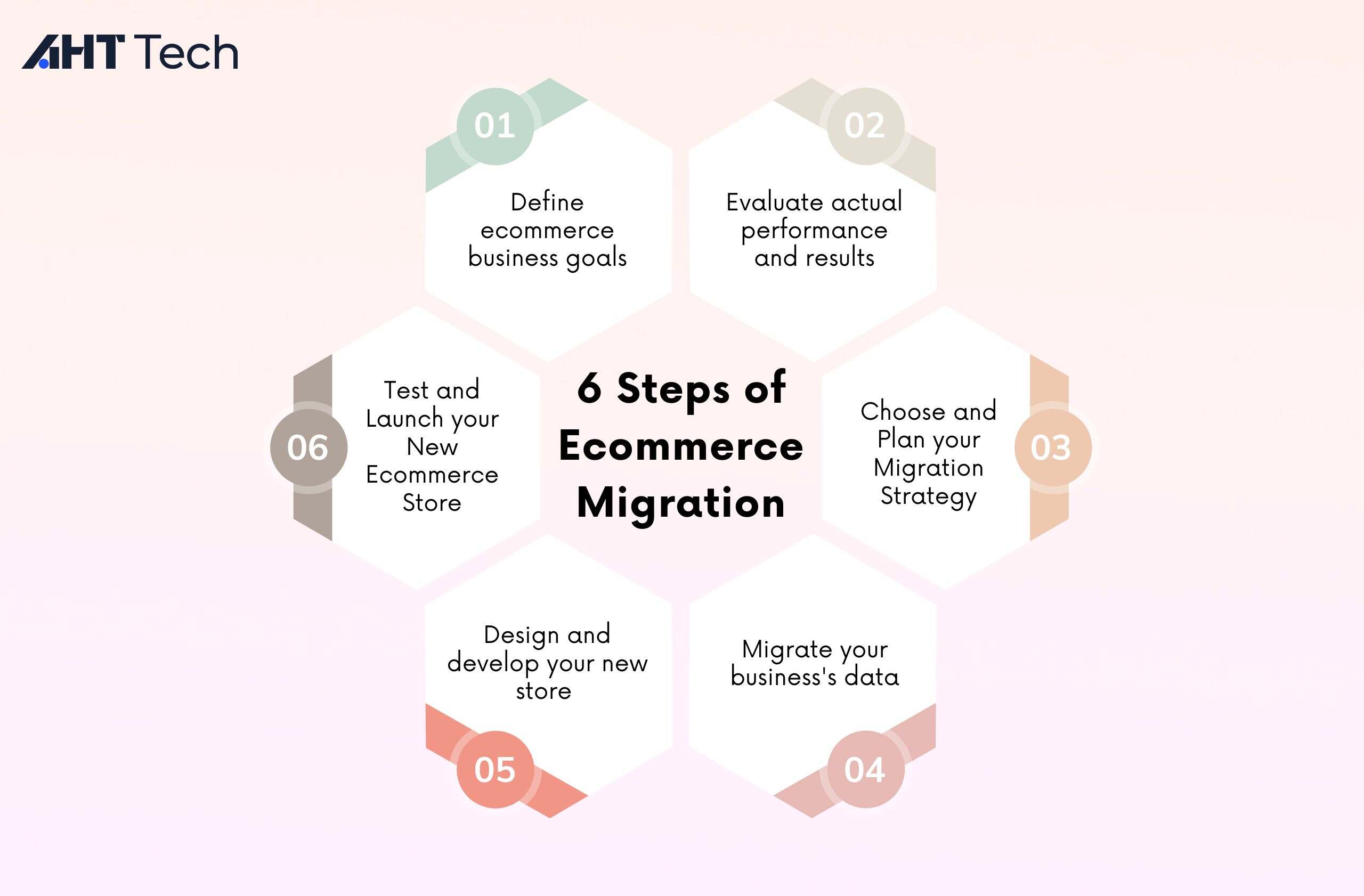 ecommerce-migration