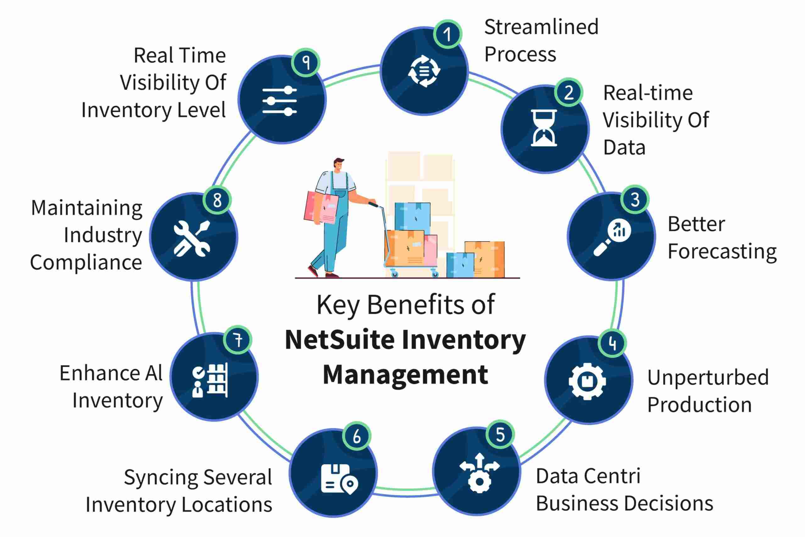 ecommerce-warehouse-management