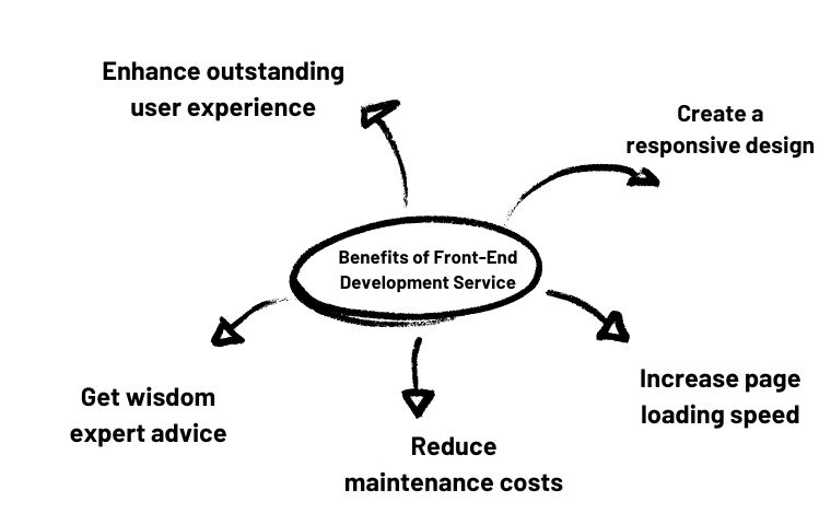 front-end-development-services