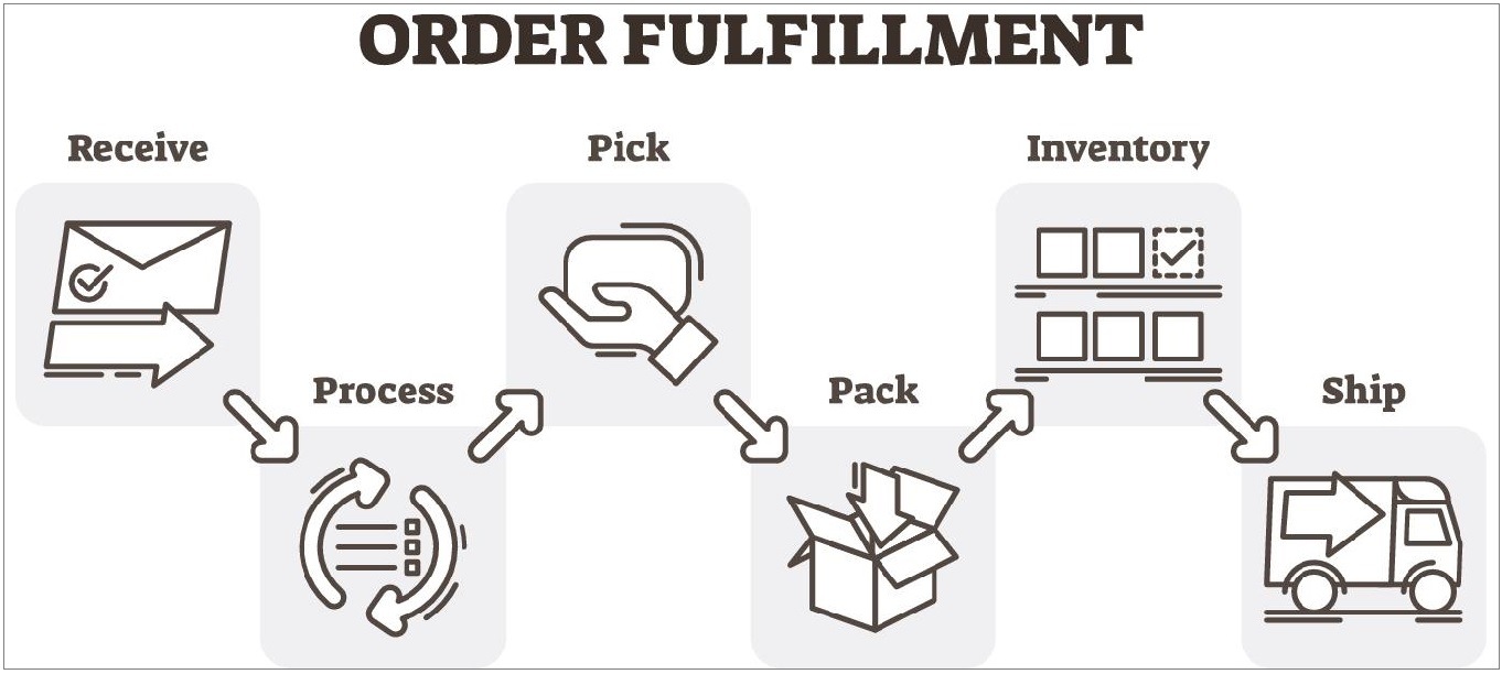 order-fulfillment-solutions