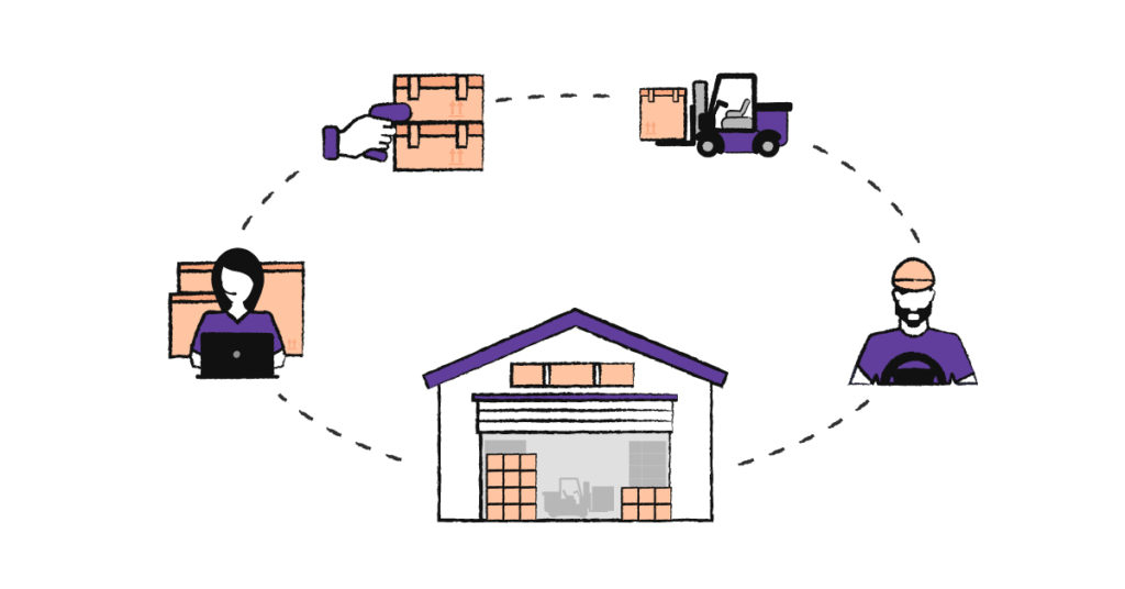 order-fulfillment-solutions