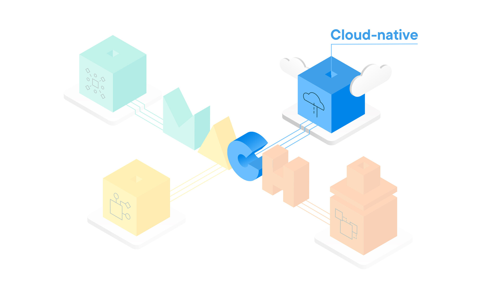 commercetools-architecture