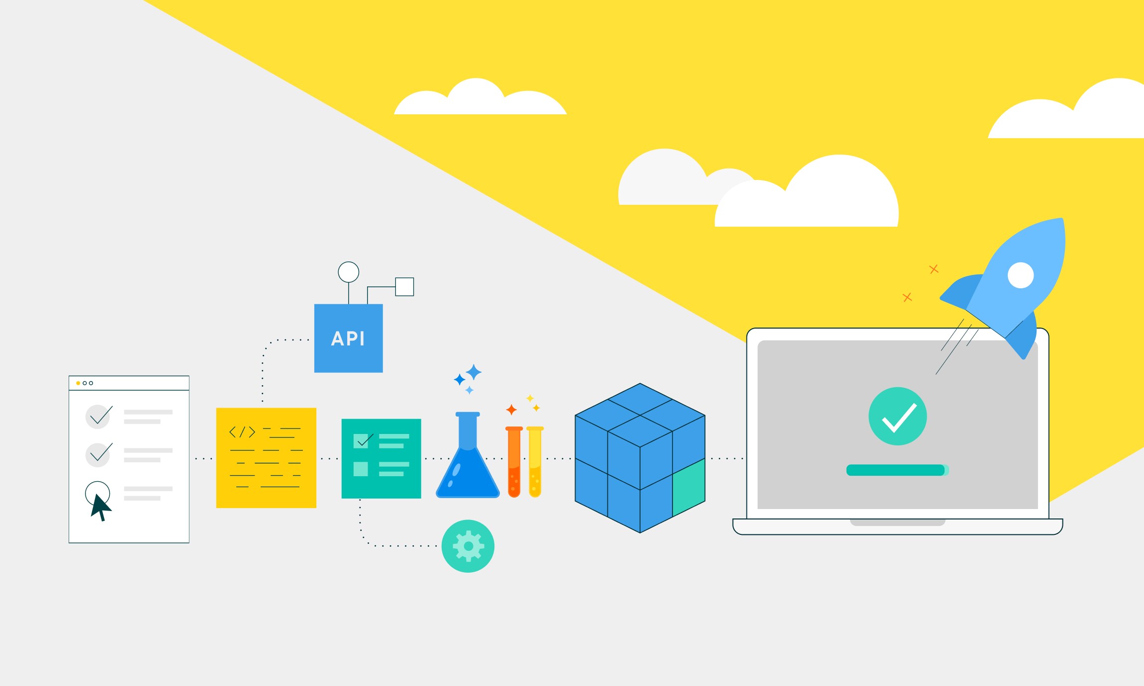commercetools-integration