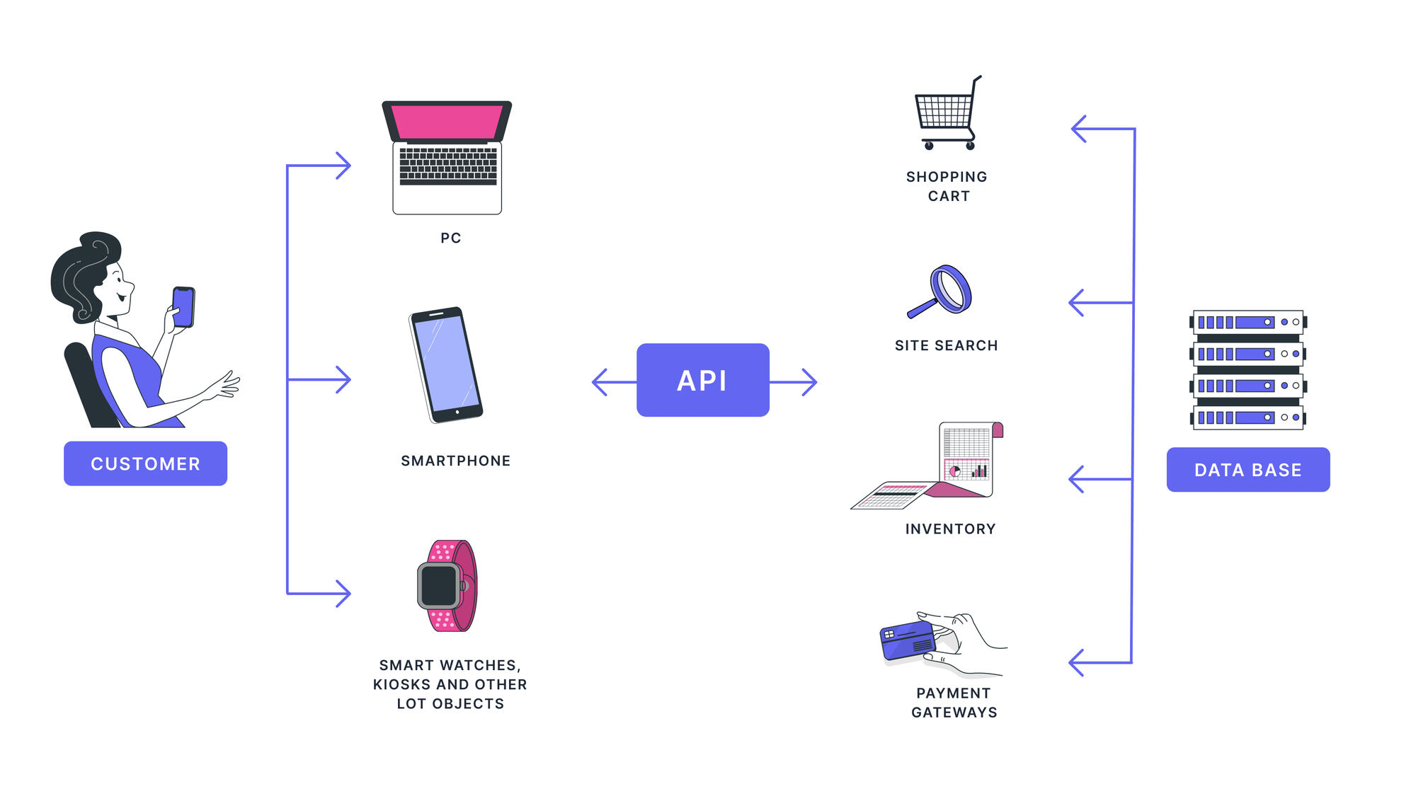 composable-commerce-vs-mach-architecture