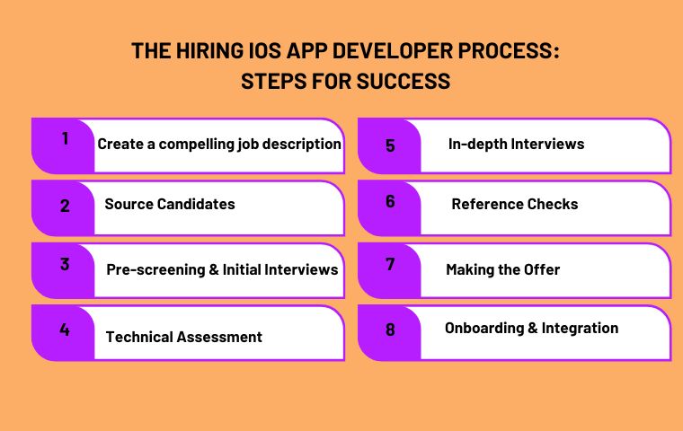 hire-ios-app-developer