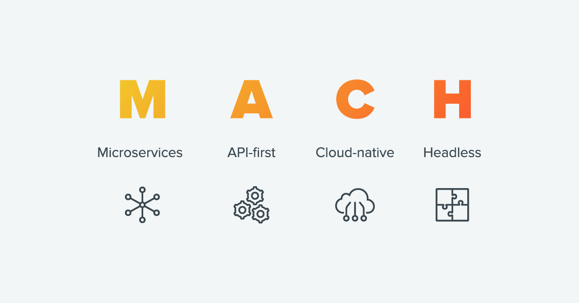 mach-architecture