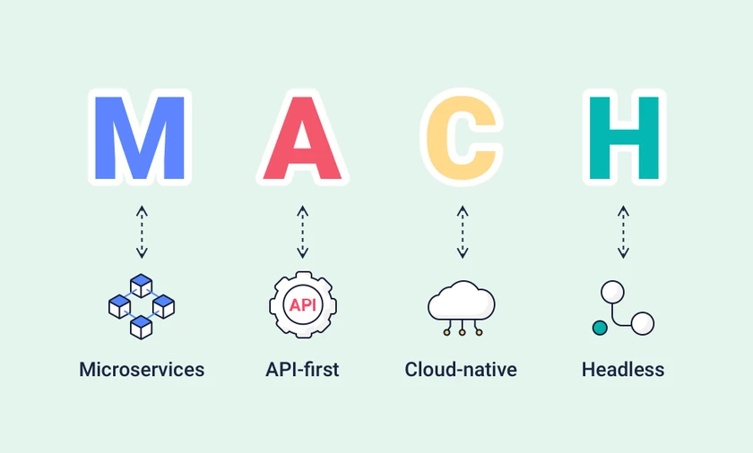 mach-architecture