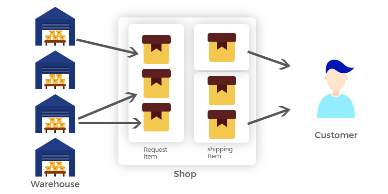 magento-commerce-cloud