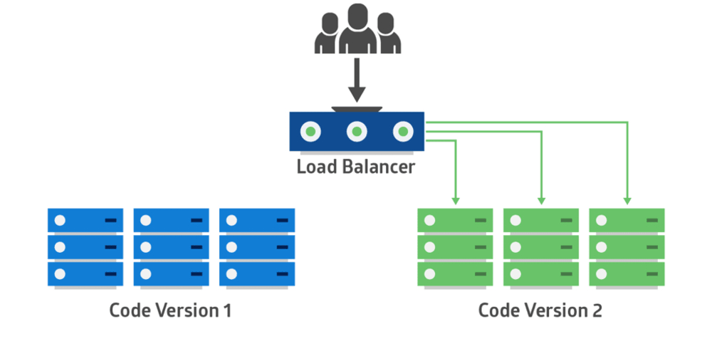 microservices-architecture