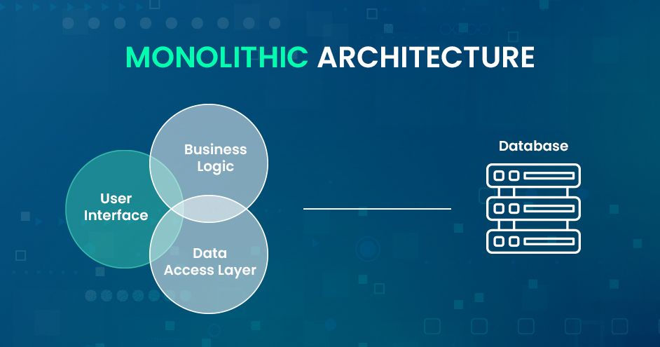 monolithic-vs-microservices-architecture