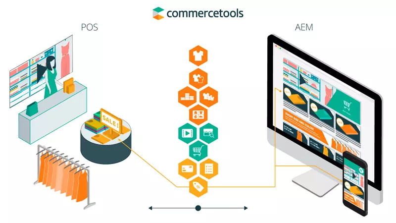 salesforce-vs-commercetools