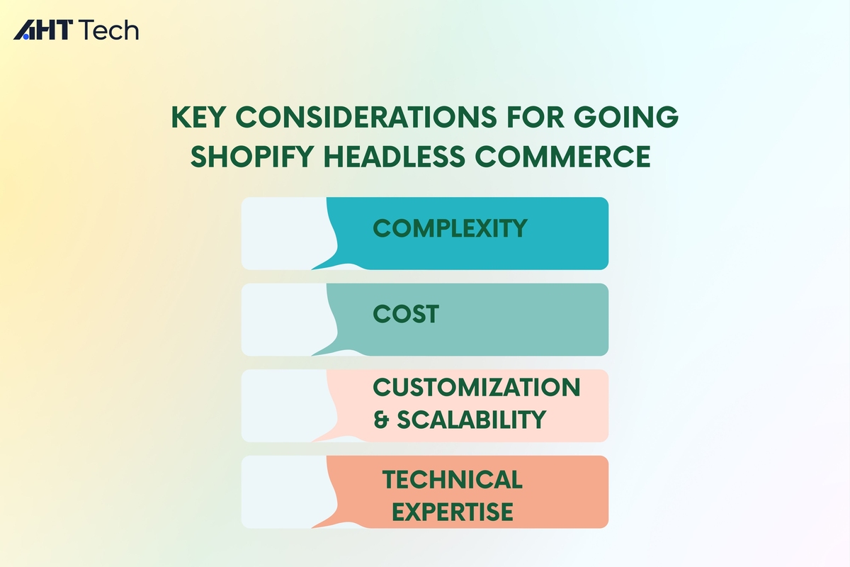 shopify-headless-commerce