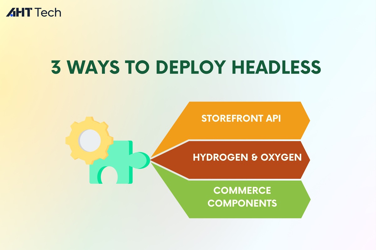 shopify-headless-commerce