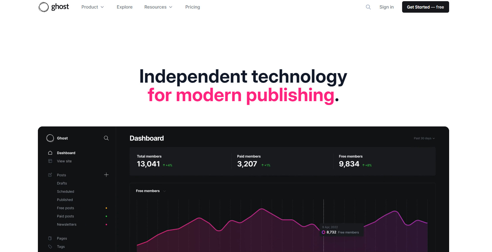 headless-cms-open-source