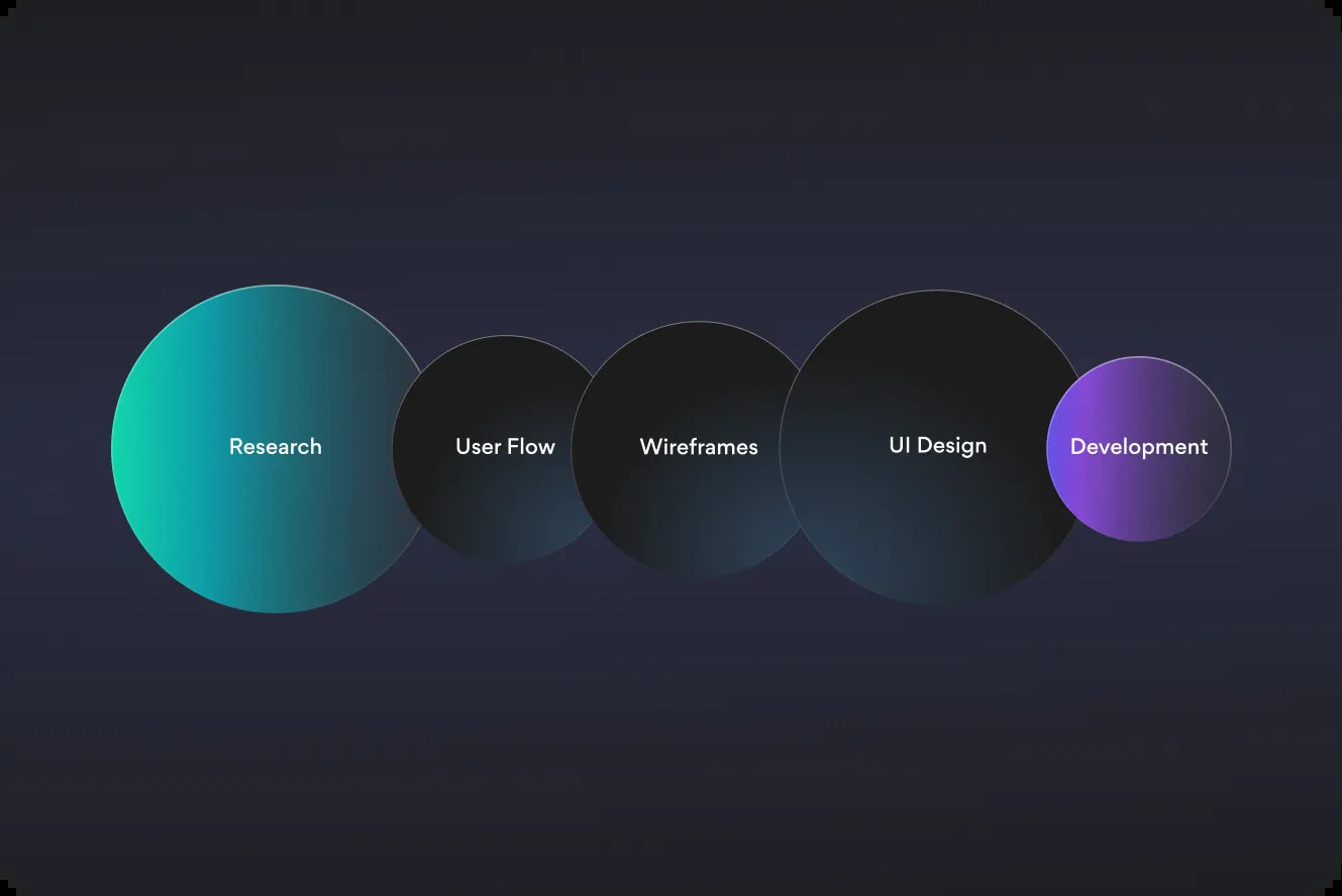 web2 vs web3