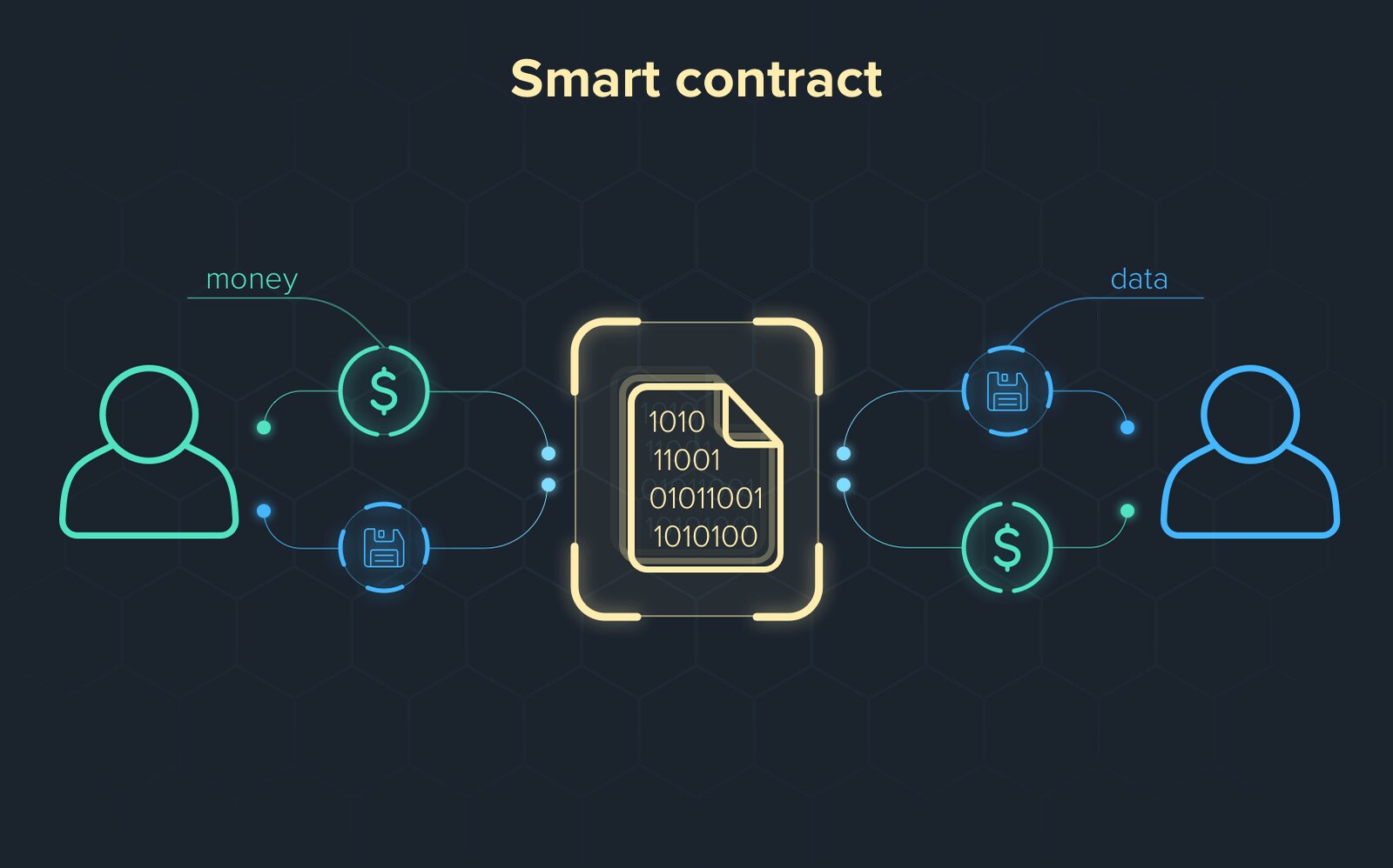 web3 payment